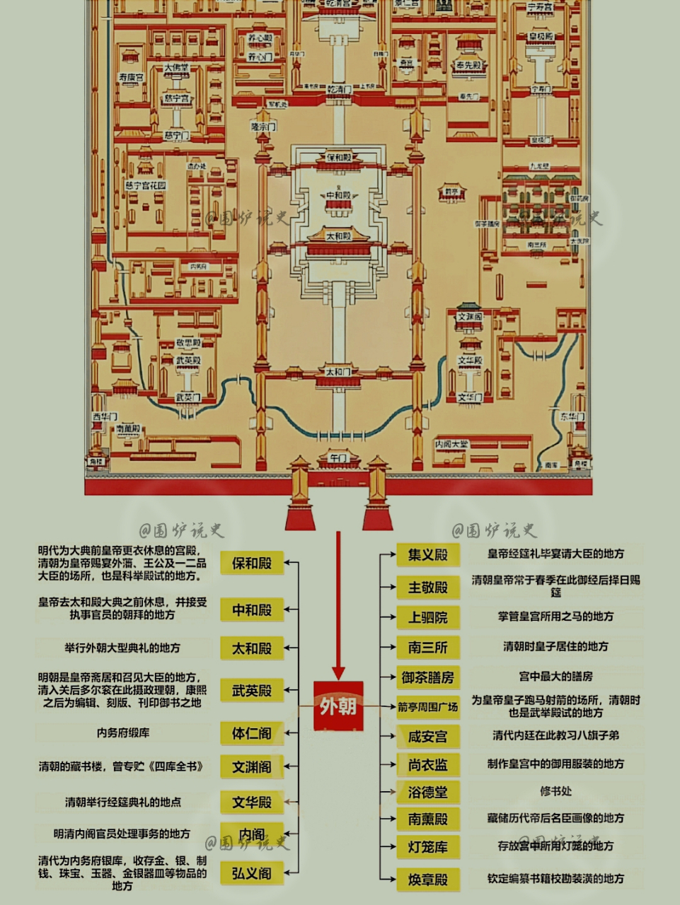 故宫御花园景点介绍图片