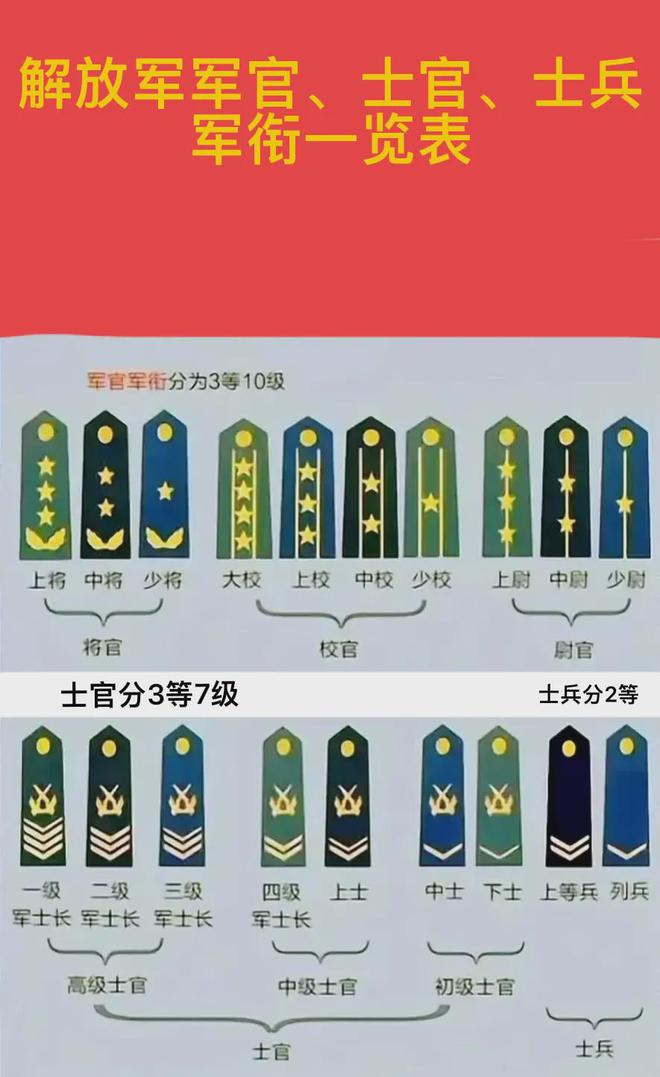 两杠两星是什么军衔?(内附军衔,军种一览表)