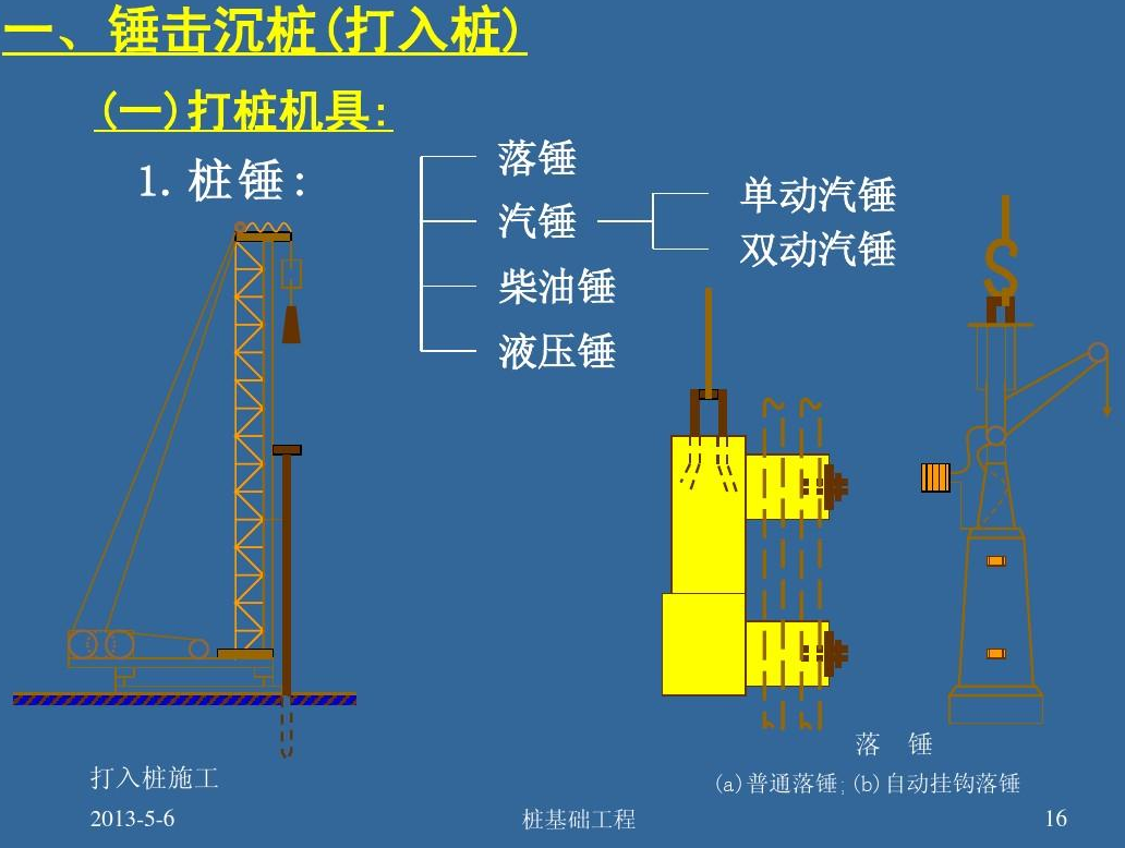 锤击打桩机原理图片