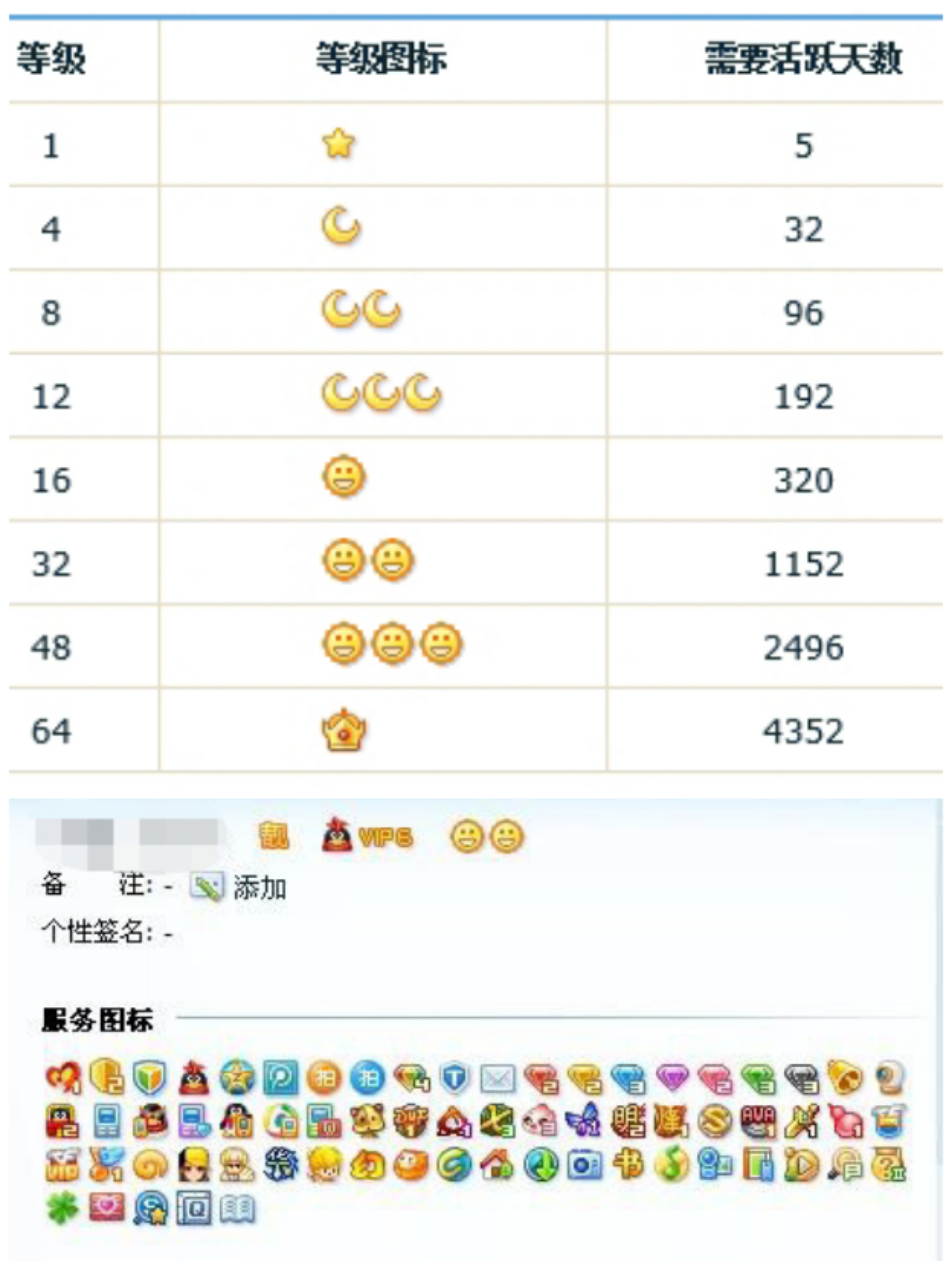 搞QQ空间51空间流行时间=搞空间51空间流行时间多久