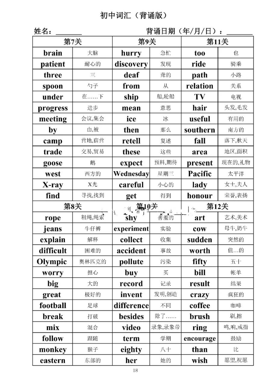 初中英语1600词汇总(背诵版 检测默写版)