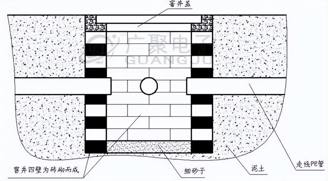 2013年女教师被人推进窨井后脱光衣物做绳子60小时后自救成功