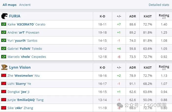【IEM成都首日：Liquid、MOUZ锁定淘汰赛席位！TYLOO、9z率先出局】