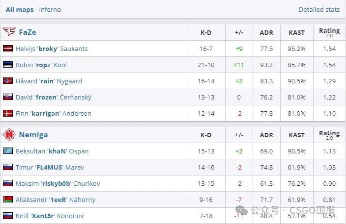 【IEM成都首日：Liquid、MOUZ锁定淘汰赛席位！TYLOO、9z率先出局】