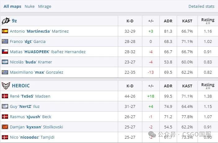 【IEM成都首日：Liquid、MOUZ锁定淘汰赛席位！TYLOO、9z率先出局】