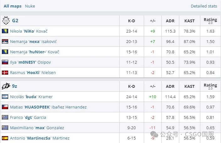 【IEM成都首日：Liquid、MOUZ锁定淘汰赛席位！TYLOO、9z率先出局】