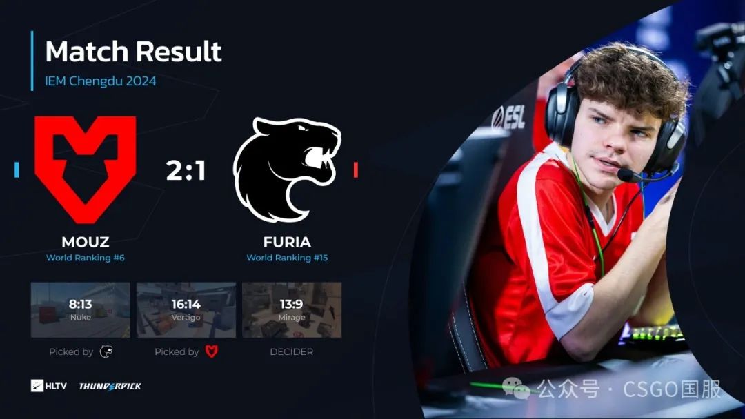 【IEM成都首日：Liquid、MOUZ锁定淘汰赛席位！TYLOO、9z率先出局】