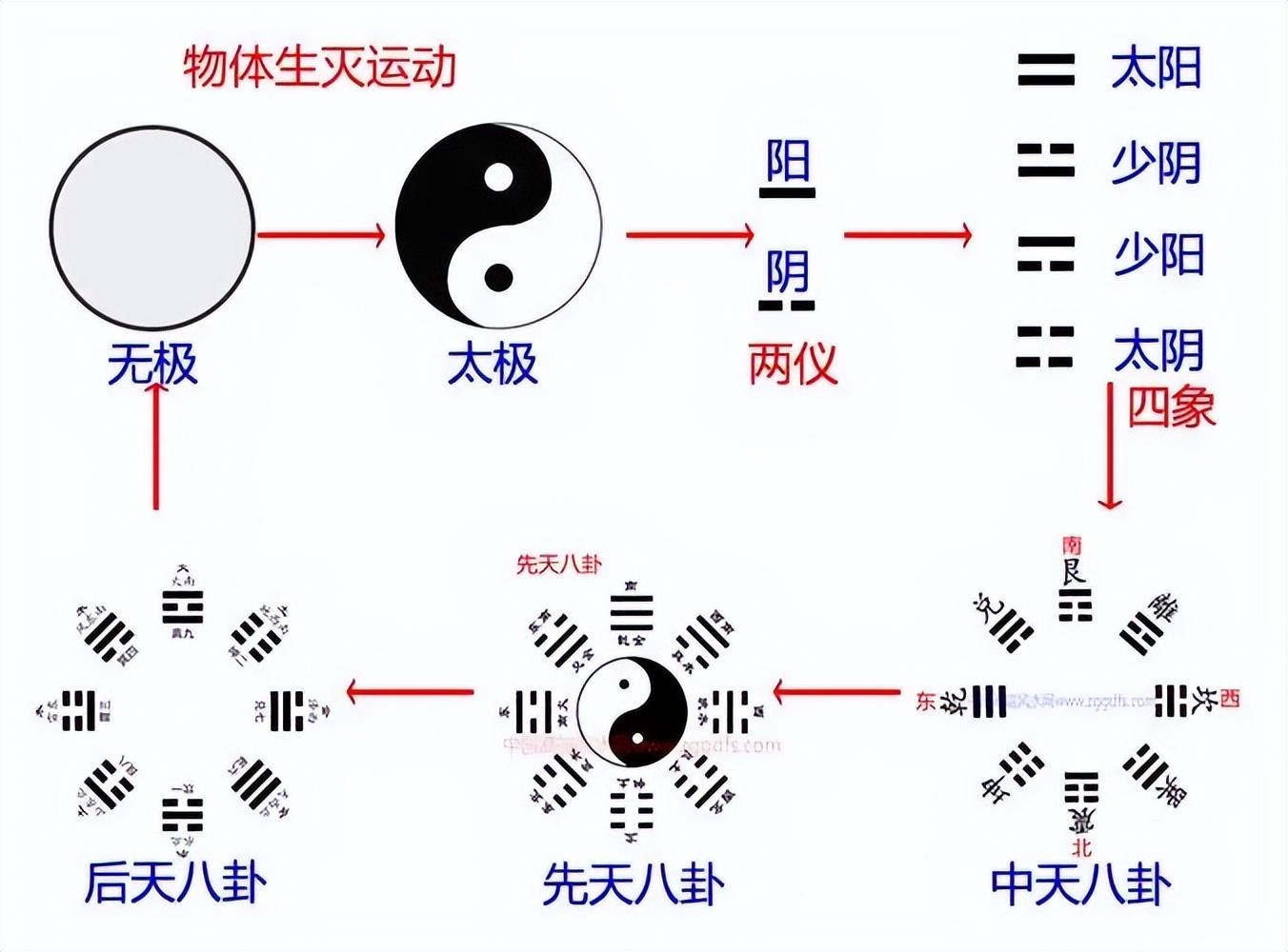 中天易与中天八卦图图片