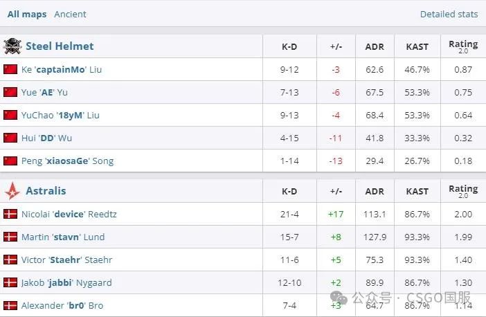 【IEM成都首日：Liquid、MOUZ锁定淘汰赛席位！TYLOO、9z率先出局】