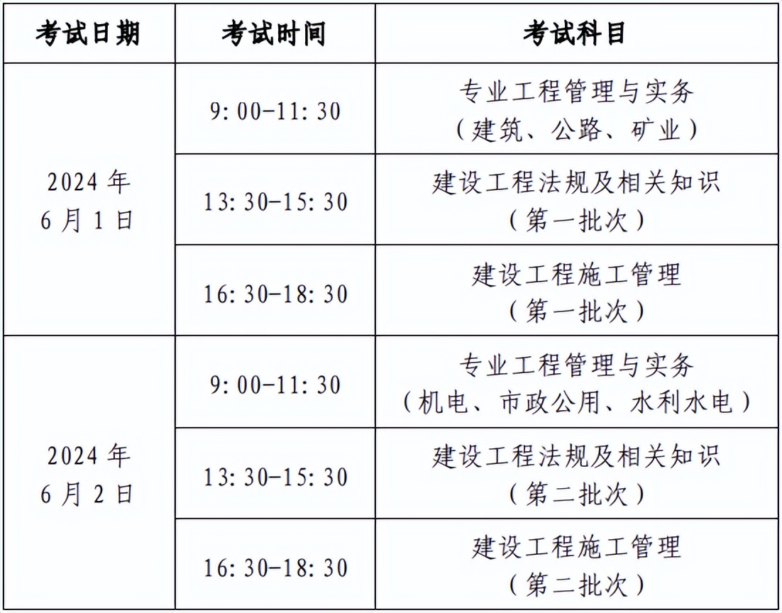 各省二建考试通过率曝光!