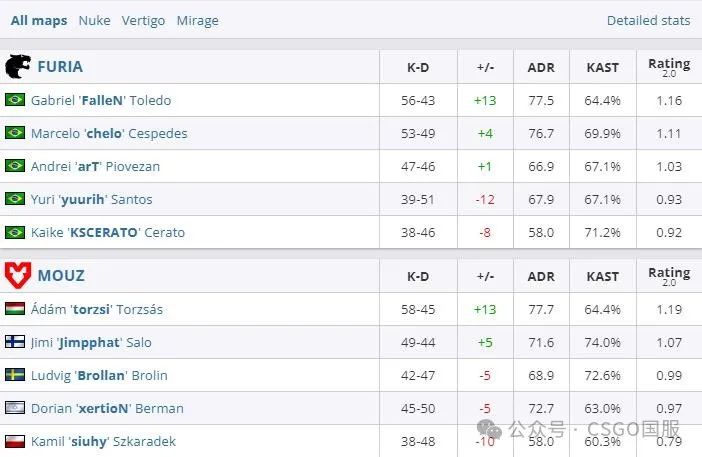 【IEM成都首日：Liquid、MOUZ锁定淘汰赛席位！TYLOO、9z率先出局】