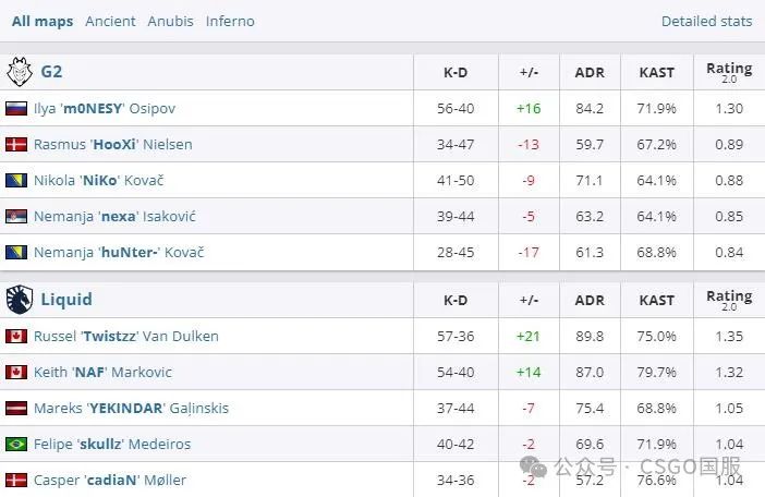 【IEM成都首日：Liquid、MOUZ锁定淘汰赛席位！TYLOO、9z率先出局】