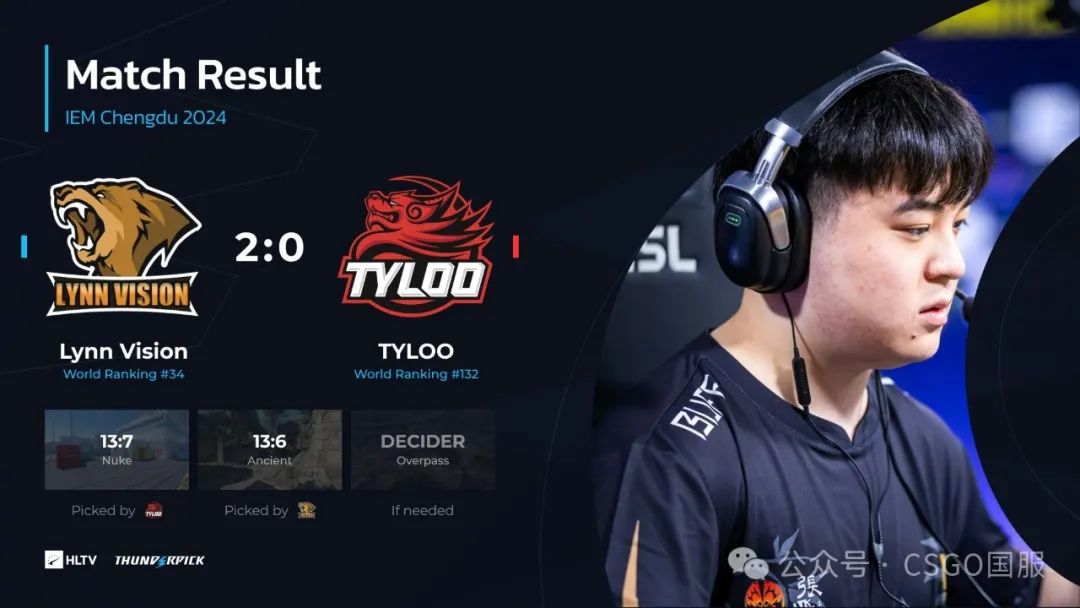【IEM成都首日：Liquid、MOUZ锁定淘汰赛席位！TYLOO、9z率先出局】