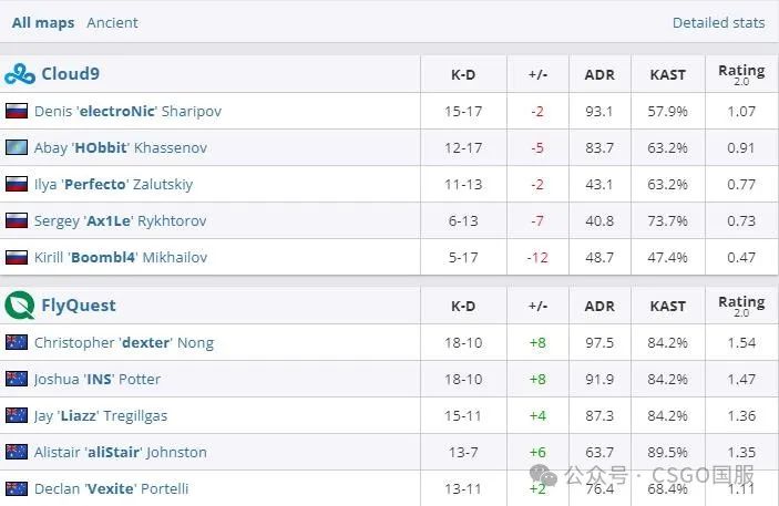 【IEM成都首日：Liquid、MOUZ锁定淘汰赛席位！TYLOO、9z率先出局】