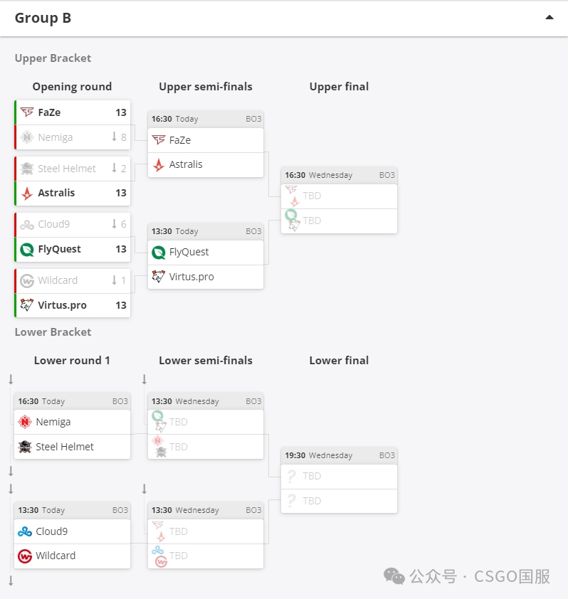 【IEM成都首日：Liquid、MOUZ锁定淘汰赛席位！TYLOO、9z率先出局】