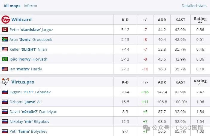 【IEM成都首日：Liquid、MOUZ锁定淘汰赛席位！TYLOO、9z率先出局】