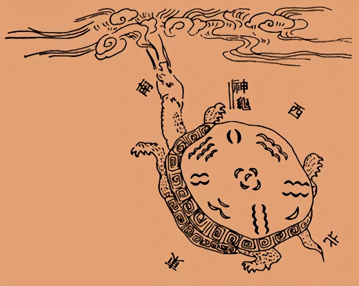河图洛书的真相是什么?龙马神龟和炎黄故事背后有啥秘密