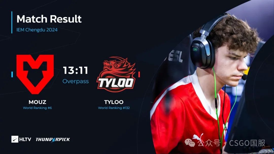 【IEM成都首日：Liquid、MOUZ锁定淘汰赛席位！TYLOO、9z率先出局】