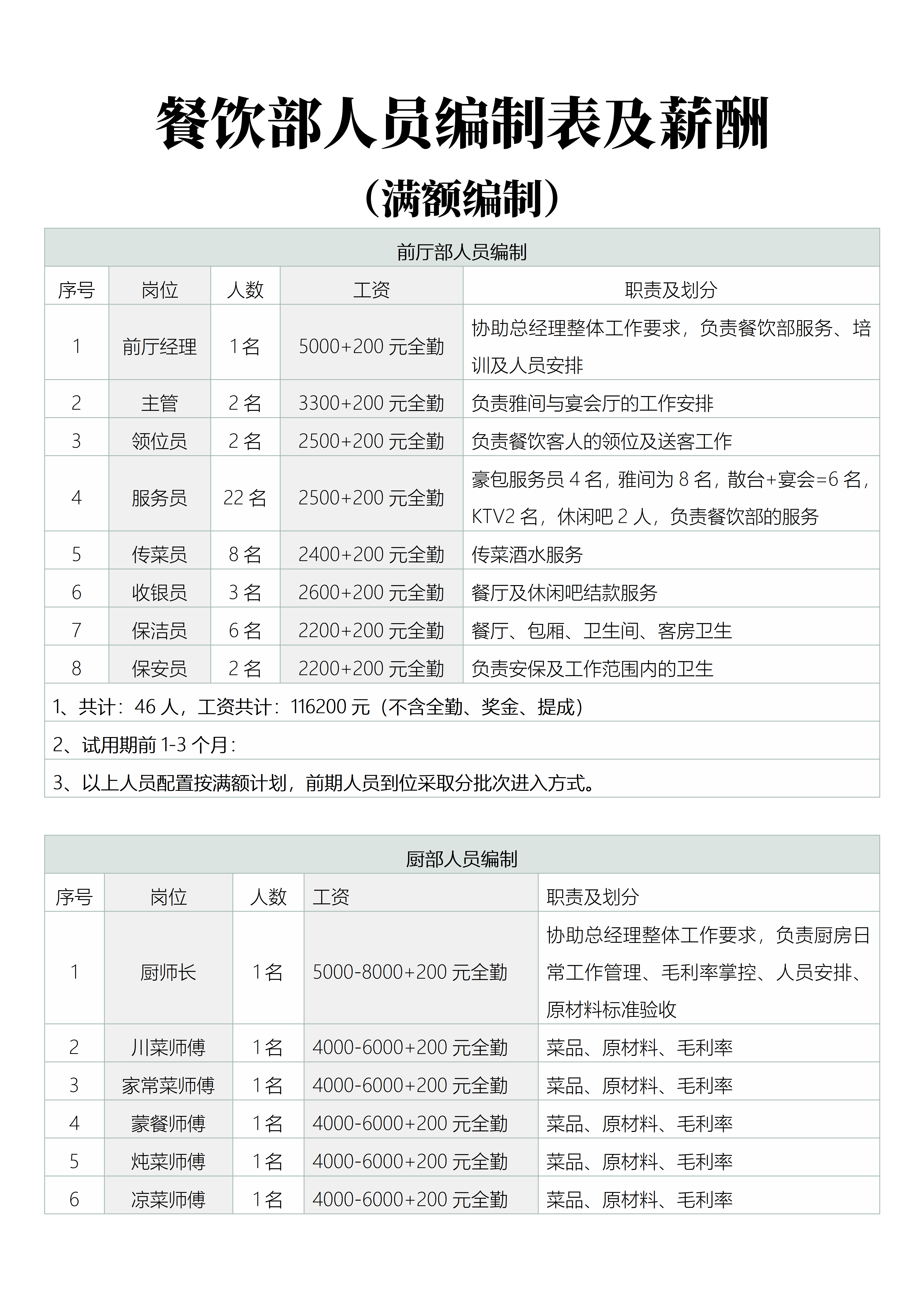 各部门人员编制表模板图片