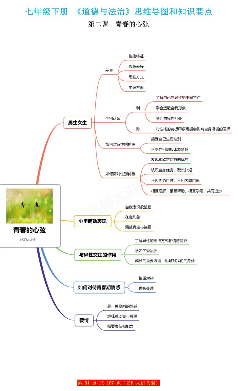 青春时光思维导图详细图片