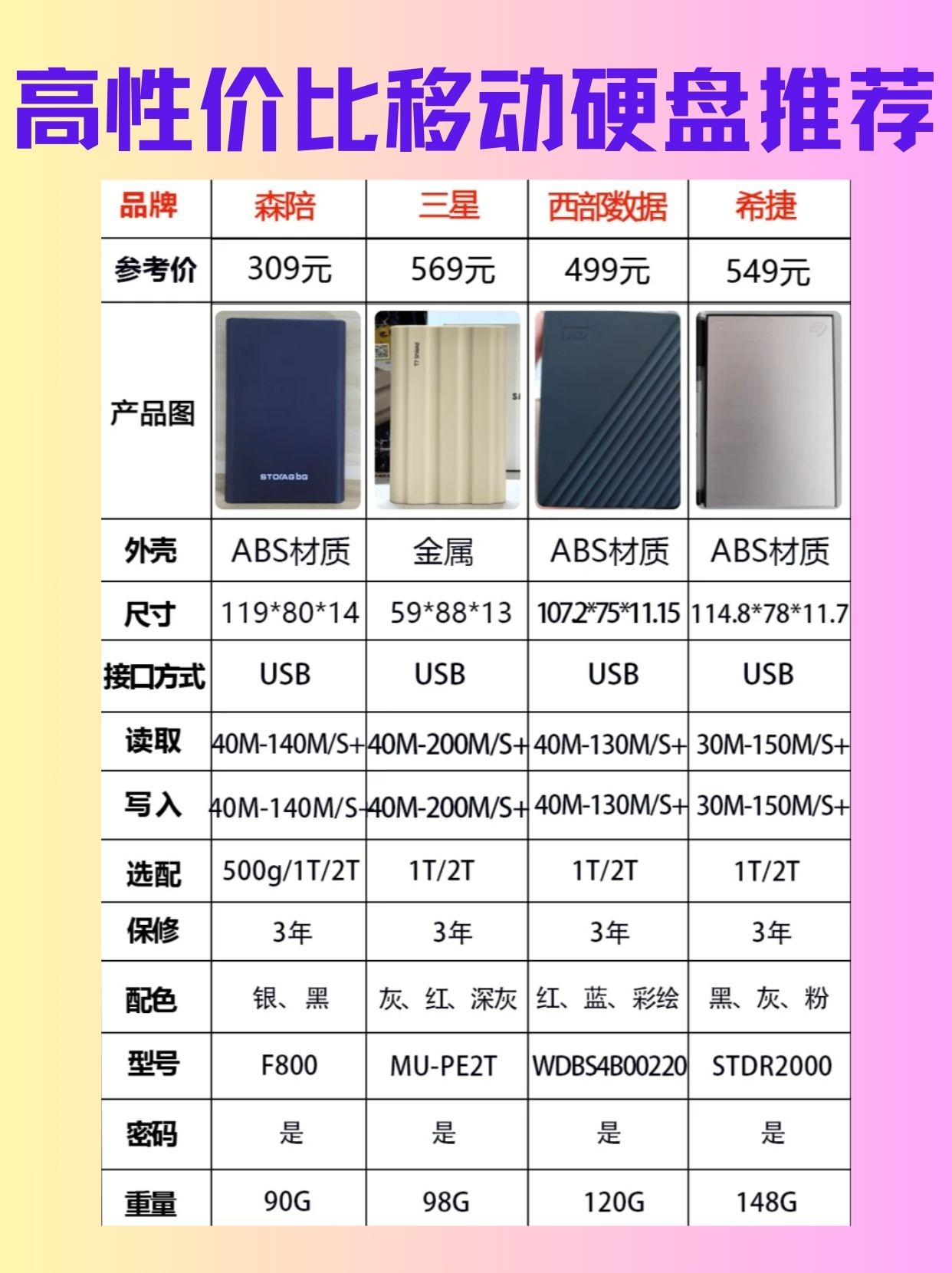 怎样购买移动硬盘最便宜