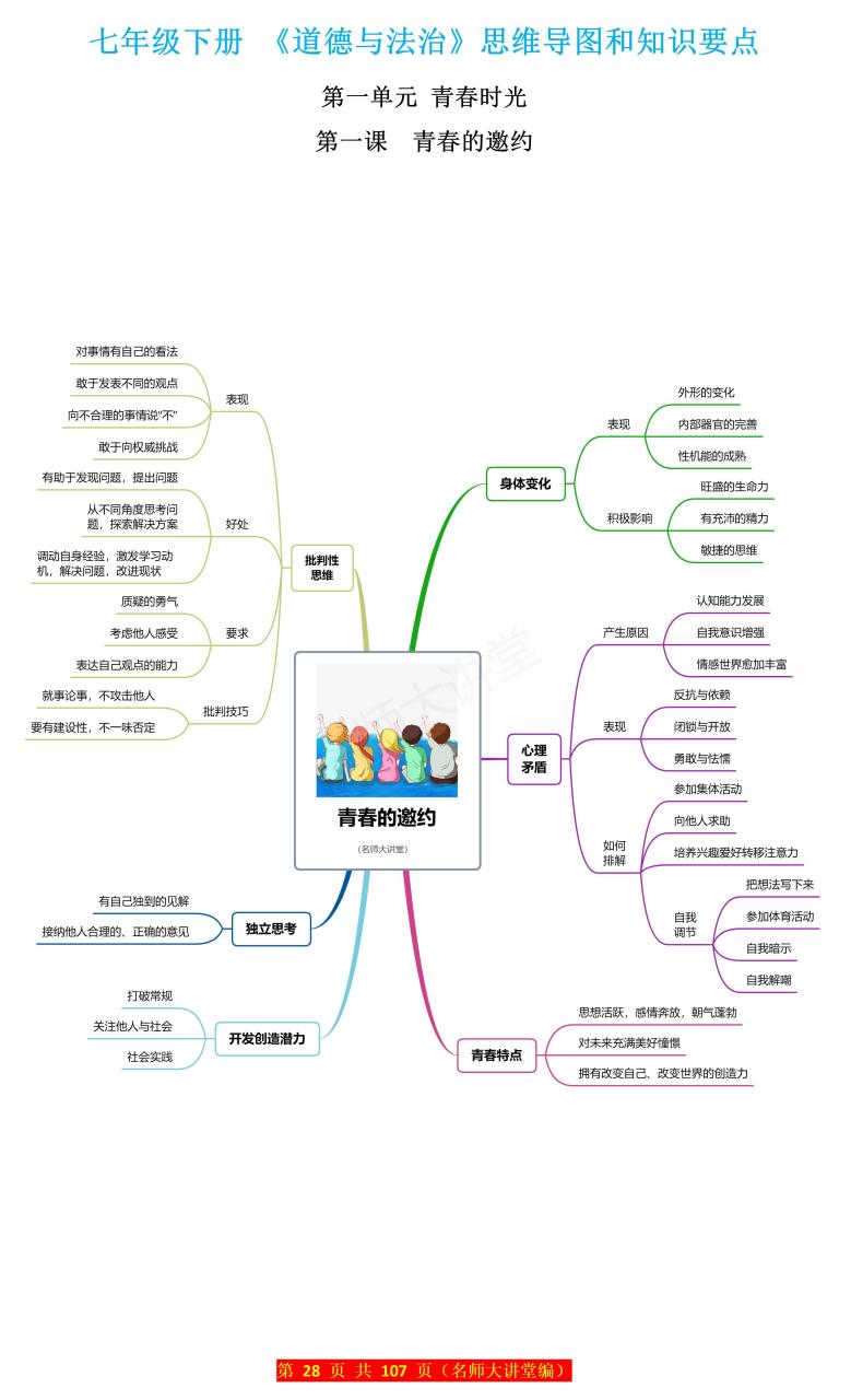 青春时光思维导图好看图片