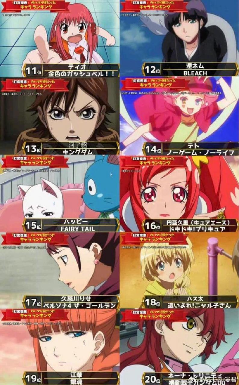 本粉丝票选#最喜欢钉宫理惠配音的角色#  no.