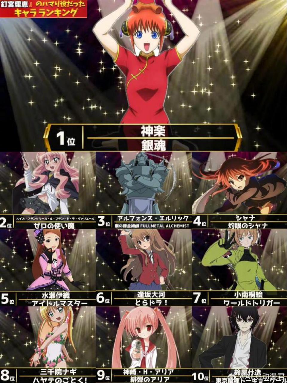 本粉丝票选#最喜欢钉宫理惠配音的角色#  no.