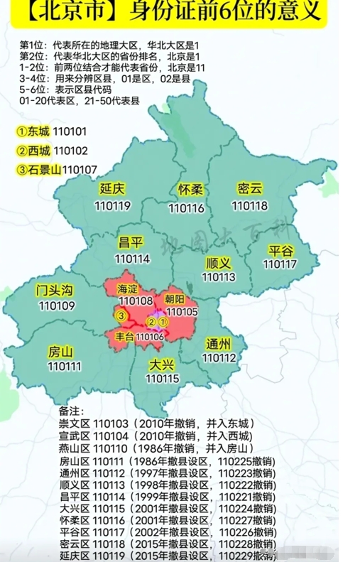 北京区域排名图片