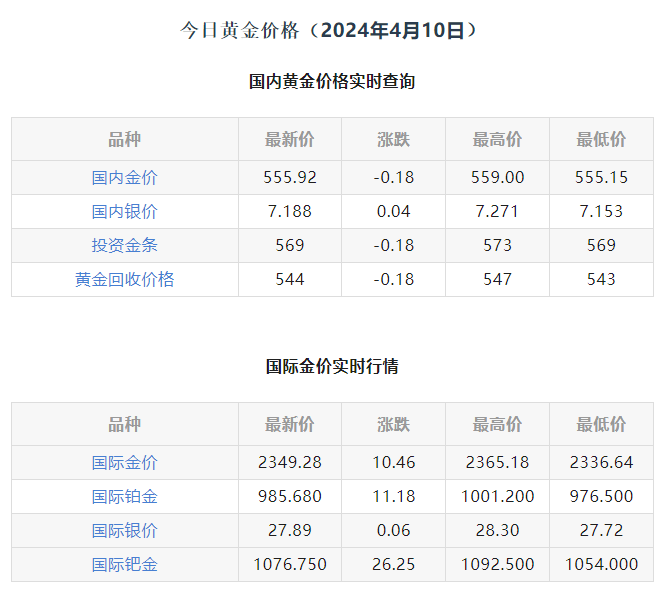 中国黄金今日金价多少一克黄金价格(中国黄金今日金价多少一克2020年)