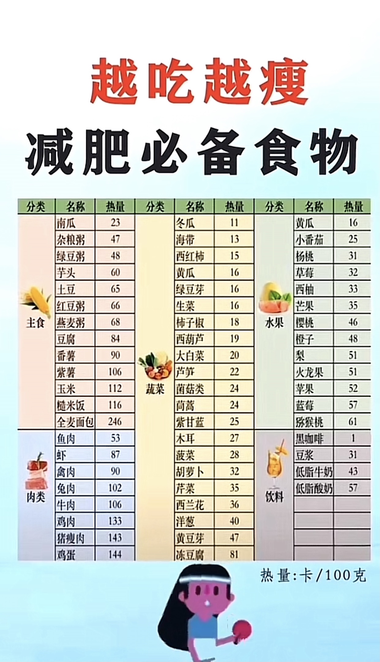 吃什么减肥不反弹(吃什么减肥不反弹减得又健康又快)