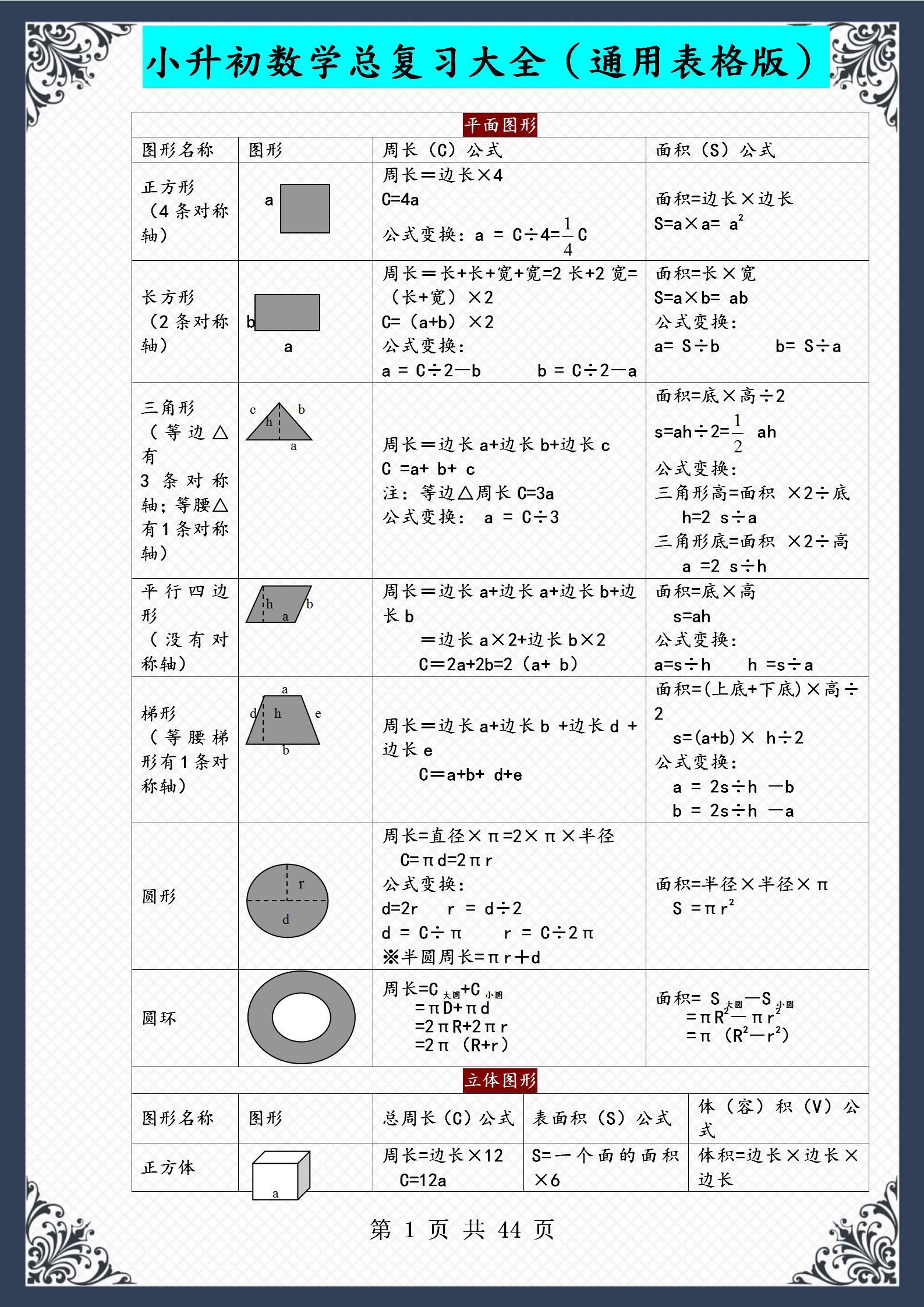 小升初数学思维导图！全阶段知识点，清晰的简单介绍