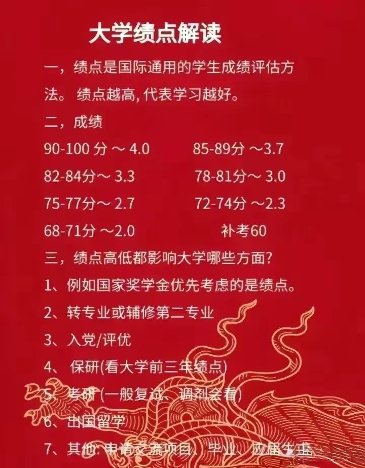 大学绩点要多少才能保研?