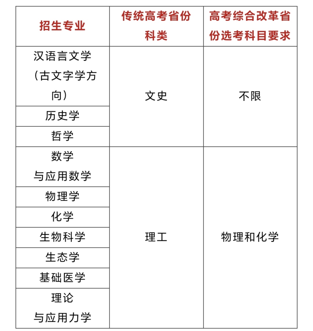 强基计划哲学专业就业方向有哪些岗位(哲学强基计划应看什么书)