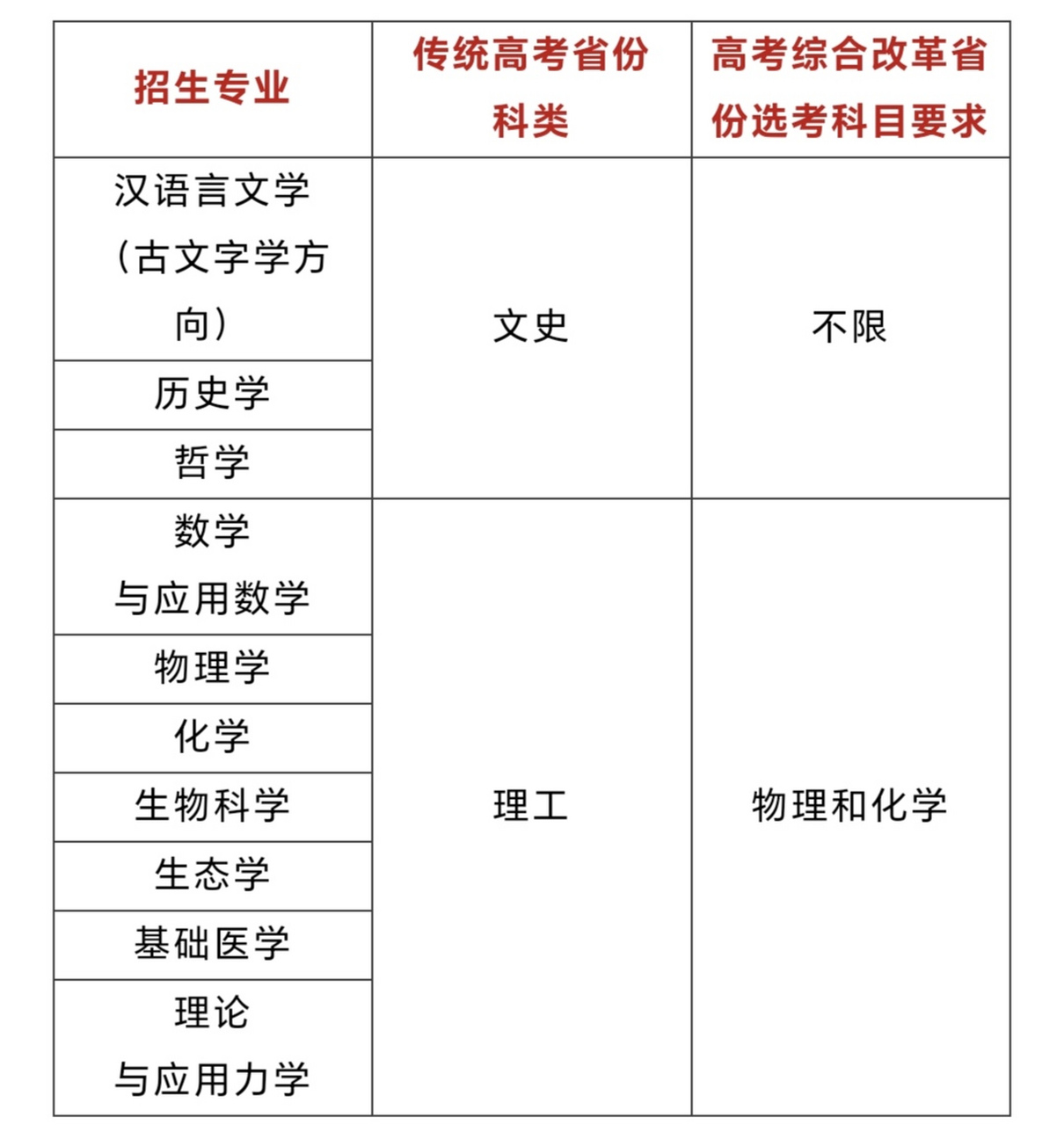 中山大学书法专业招生图片