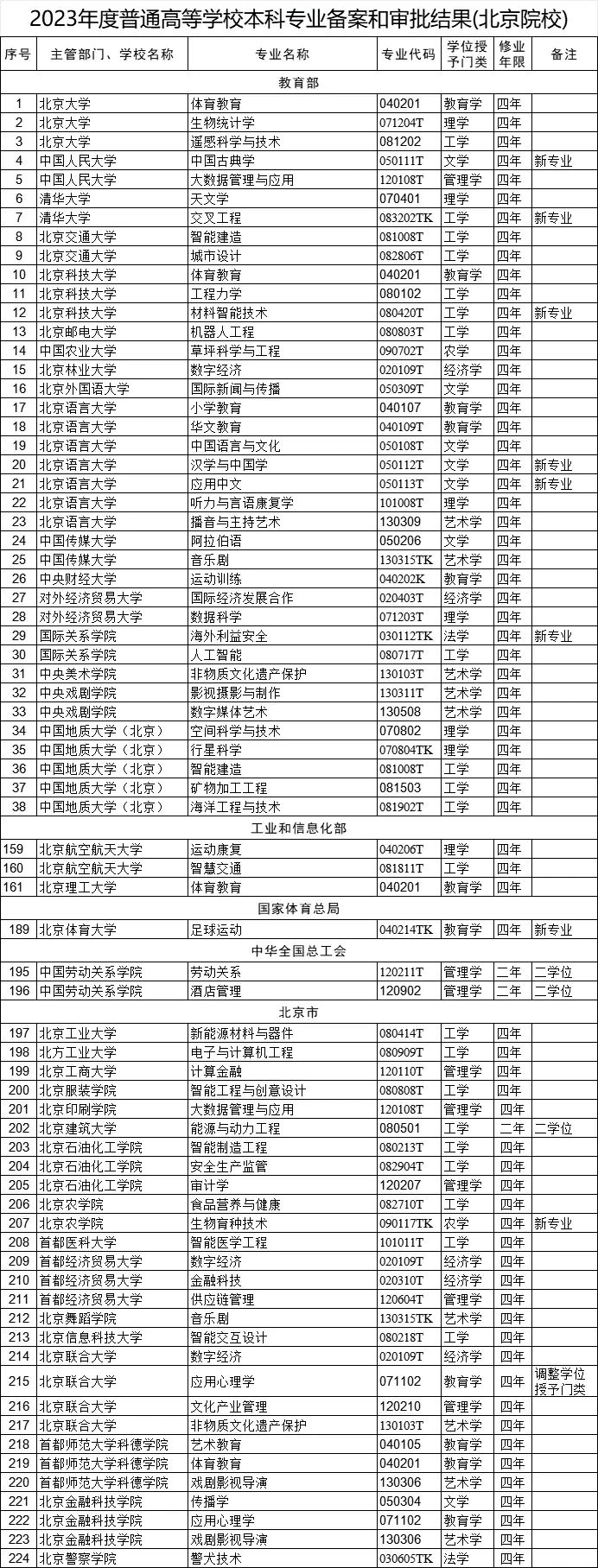 师大开设天文学专业,对于学霸而言,外地也只有南京大学中科大可以考虑