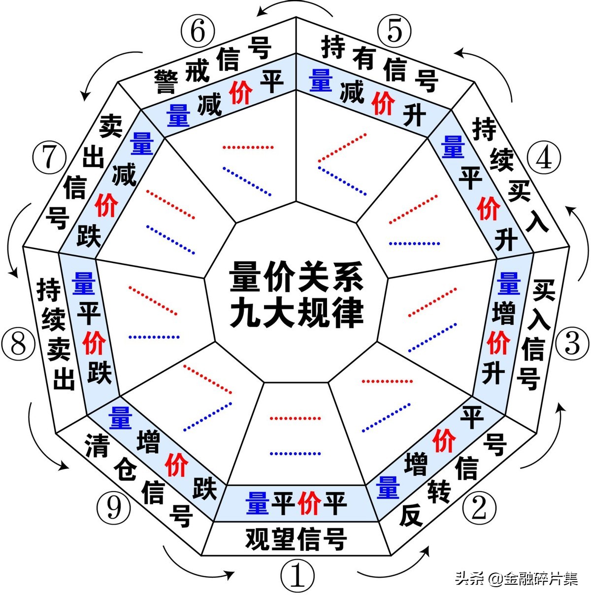 量价关系十二字口诀图图片