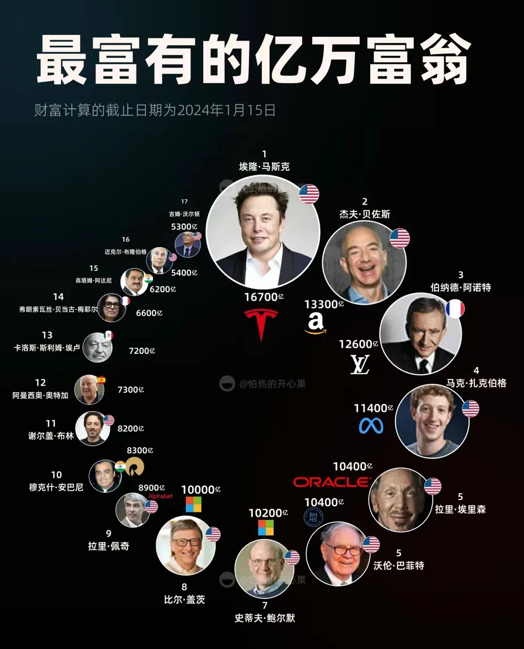 王哲比尔盖茨图片