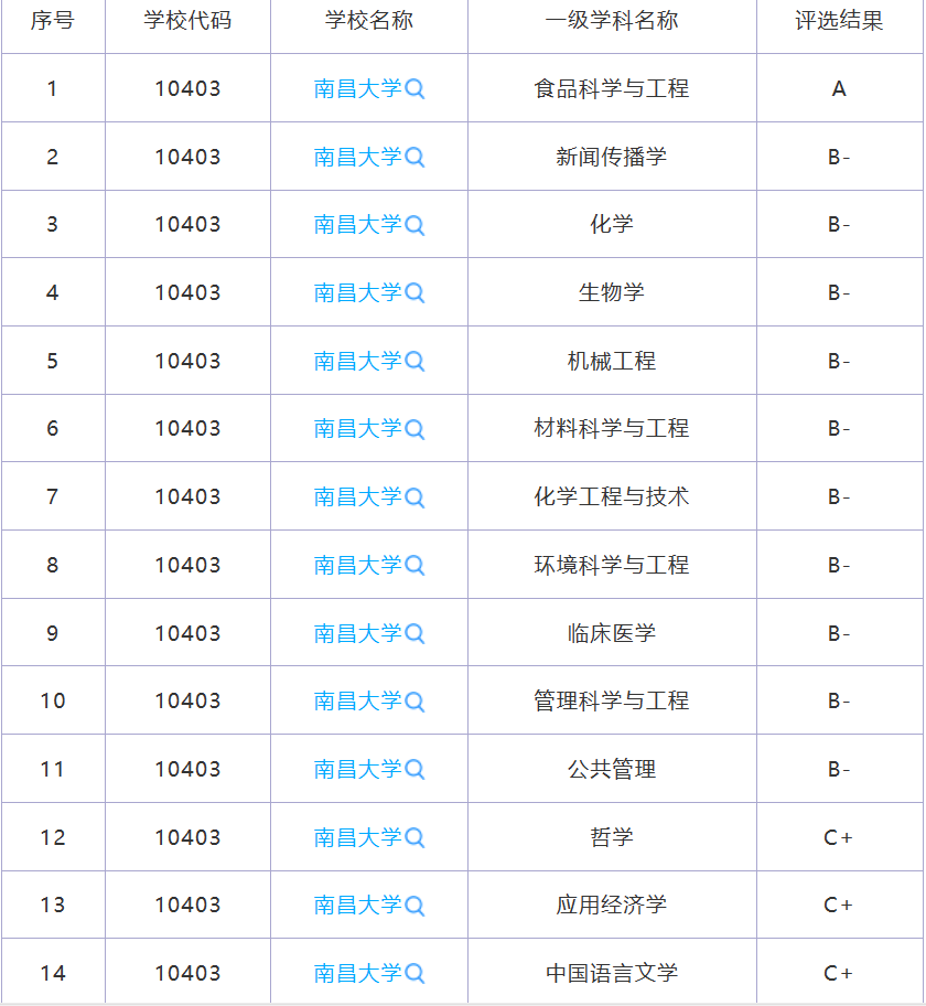 安徽大学与南昌大学图片