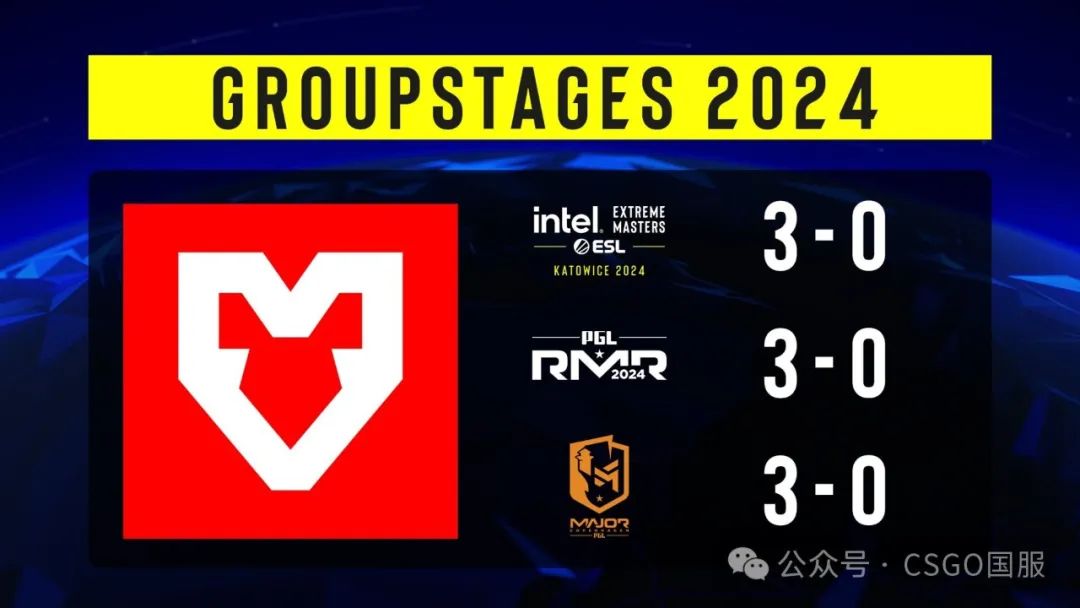 【Astralis与MOUZ三战全胜强势入四强!FaZe、G2以小组第3晋级六强】