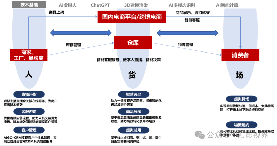 2024年AIGC专题报告:AI+行业梳理,被“AI”包围的“新消费”