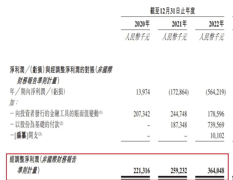 连亏3年十月稻田长不动了