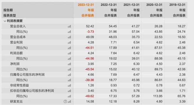 芯流财报高通的末班车与中科创达的转型阵痛