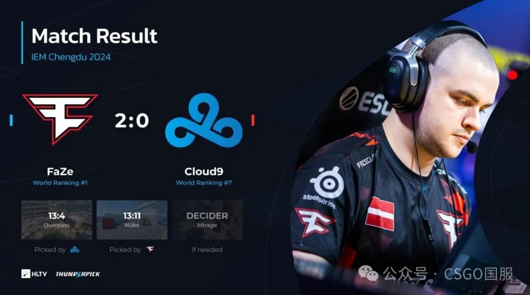 【Astralis与MOUZ三战全胜强势入四强!FaZe、G2以小组第3晋级六强】