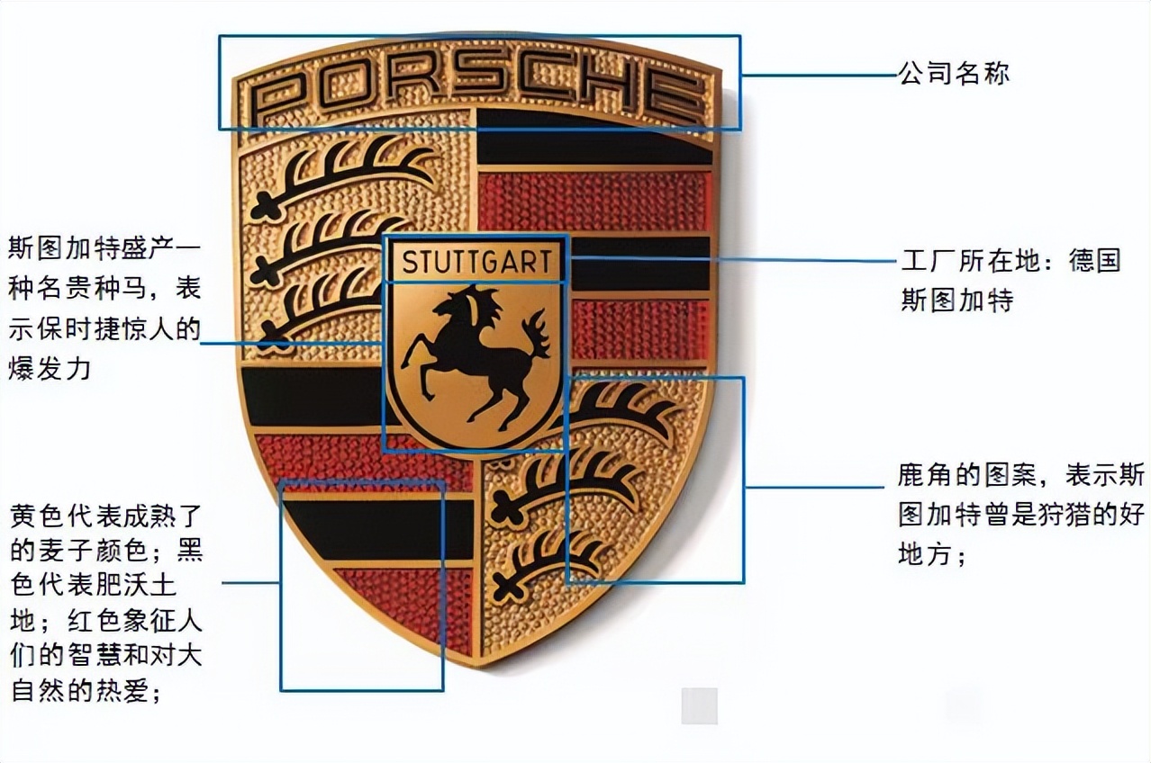 保时捷标志含义图片