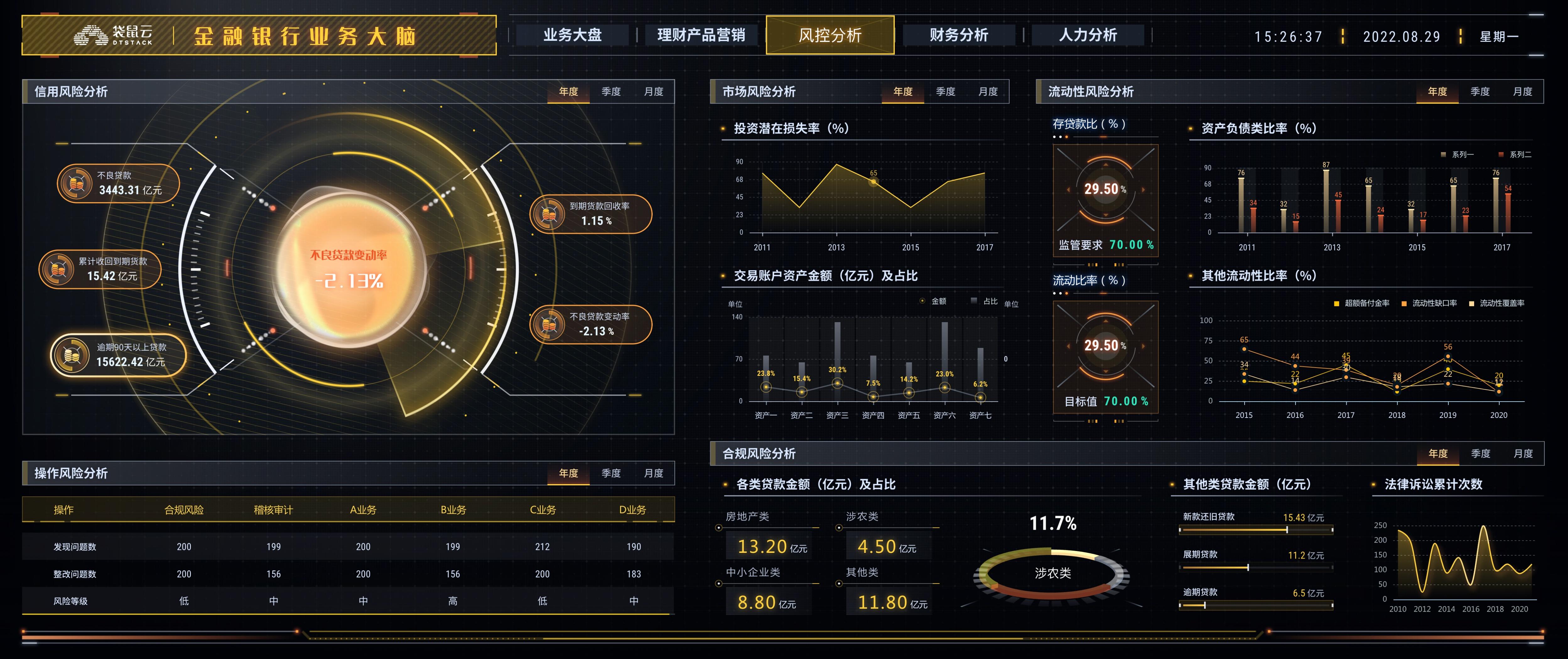 可视化大屏在金融行业应用广泛,大展拳脚