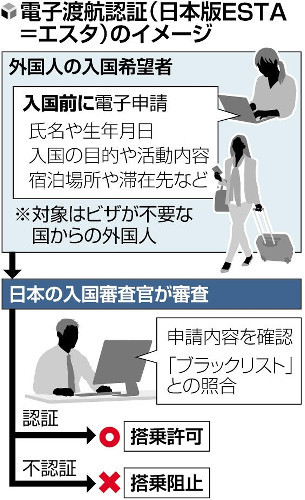 这类人入境日本需事前审查,有问题拒绝登机?日元跌至34年来最低