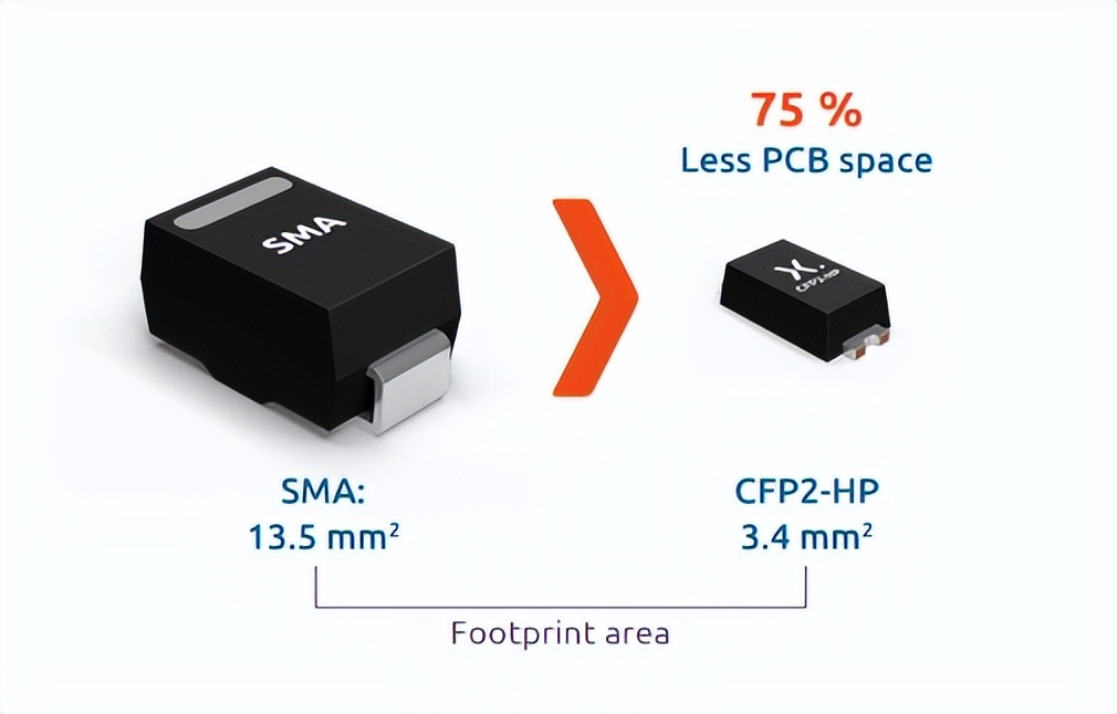 nexperia(安世):汽车和工业应用领域,cfp和dfn封装更有性价比