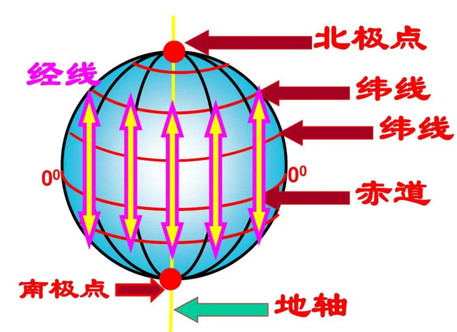 回顾:1海里是多少公里?为何海上要用海里来描述距离,而不用公里?