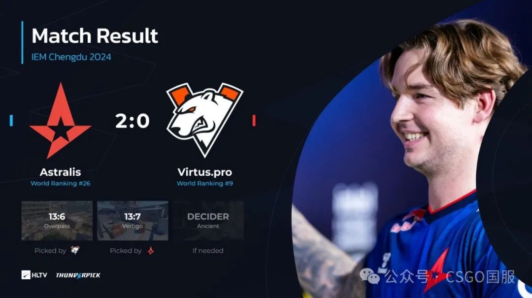 【Astralis与MOUZ三战全胜强势入四强!FaZe、G2以小组第3晋级六强】